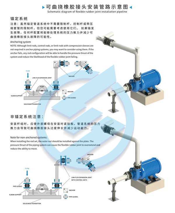 KXT型国标法兰橡胶接头 KXT型国标法兰橡胶接头