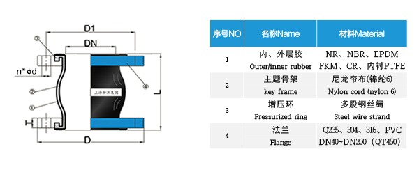 KXT型国标法兰橡胶接头 KXT型国标法兰橡胶接头